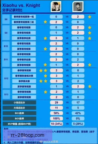小快灵前锋关键数据解读，跑位效率最亮眼